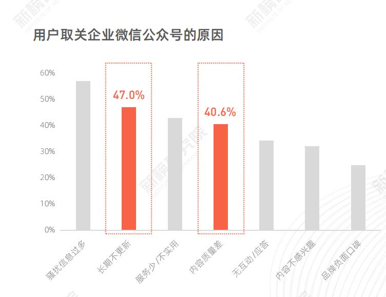 公众号关闭开发者模式，意味着什么？开发者权益将受何影响？ 第3张