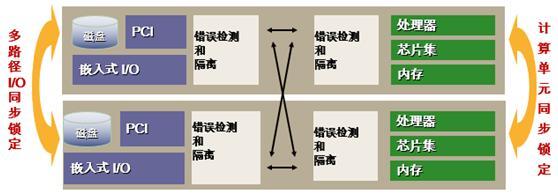 单机容错服务器真的可靠吗? 第1张 单机容错服务器真的可靠吗? 第1张