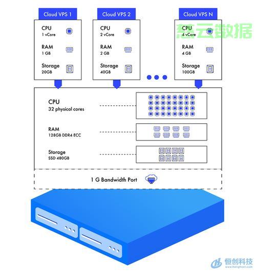 服务器宕机怎么办？热备秒级切换方案揭秘！