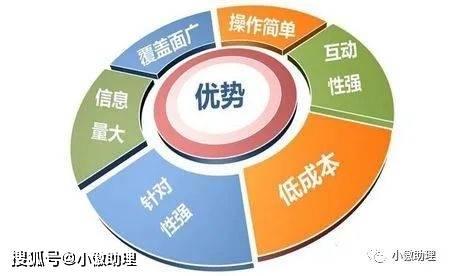 网站建设开发方式中,一l丫模式具体是怎样的?其优缺点有哪些? 第3张 网站建设开发方式中,一l丫模式具体是怎样的?其优缺点有哪些? 第3张