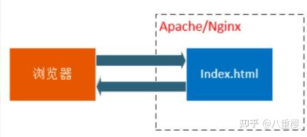 apache和nginx能否同时安装在同一台服务器上? 第2张 apache和nginx能否同时安装在同一台服务器上? 第2张