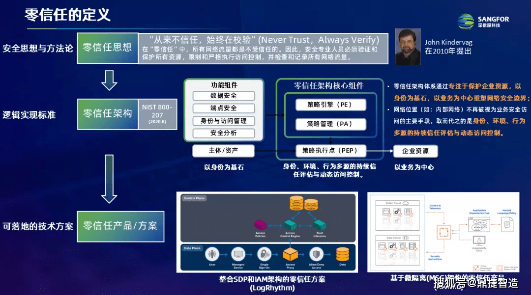 在数字化浪潮中,安全运营如何实现高效与可持续性? 第2张 在数字化浪潮中,安全运营如何实现高效与可持续性? 第2张