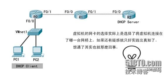 服务器路由器映射怎么设置?内网端口如何外网访问? 第2张 服务器路由器映射怎么设置?内网端口如何外网访问? 第2张
