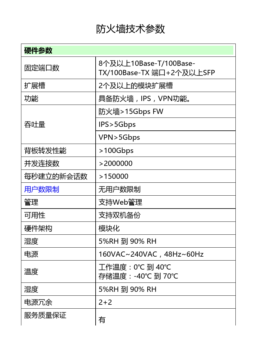 个人防火墙多少钱，买个人防火墙要多少钱 第2张