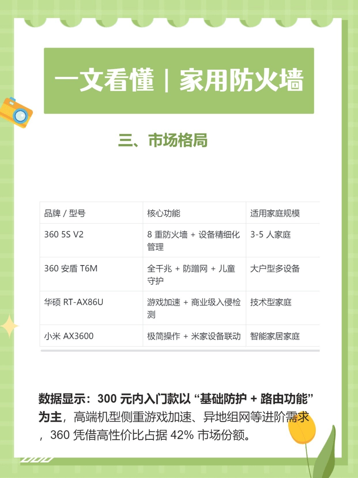 个人防火墙多少钱，买个人防火墙要多少钱