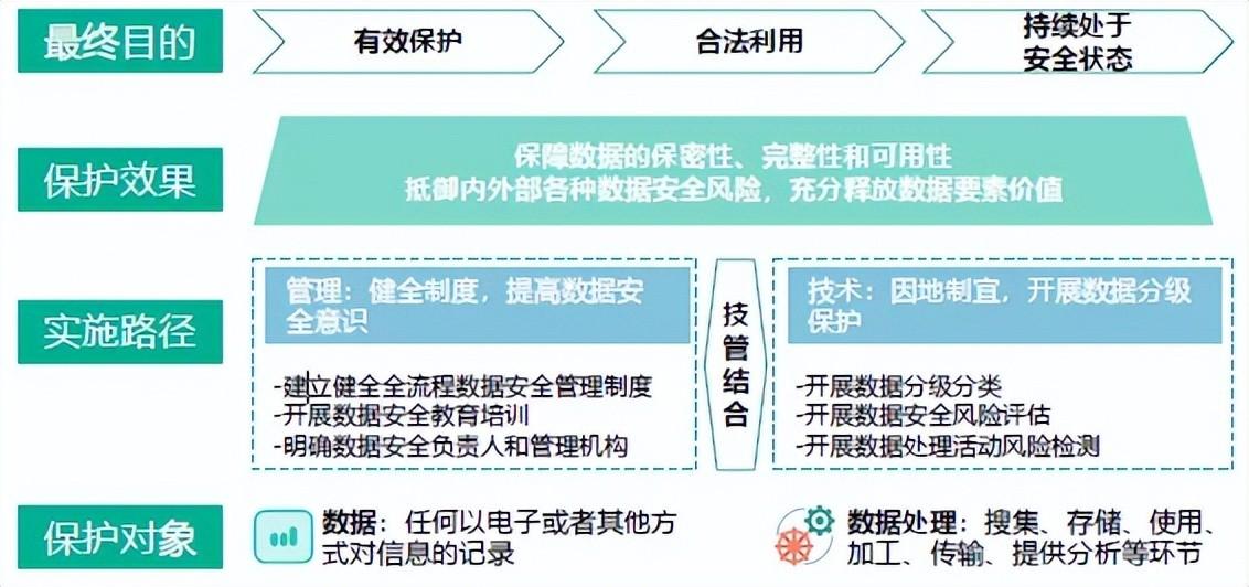 云数据保护如何实现既安全又高效?探讨最新技术与应用挑战。 第2张 云数据保护如何实现既安全又高效?探讨最新技术与应用挑战。 第2张
