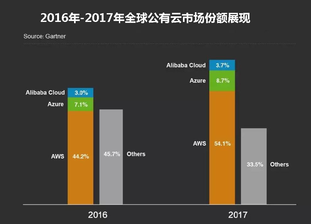 公有云硬件发展现状及未来趋势探讨,公有云硬件如何引领产业变革? 第3张 公有云硬件发展现状及未来趋势探讨,公有云硬件如何引领产业变革? 第3张