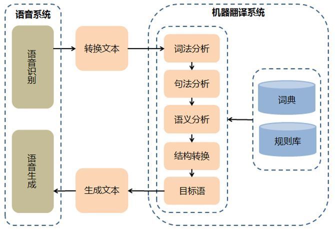 如何将‘数据库建设’翻译成英语?探讨专业术语翻译技巧 第1张 如何将‘数据库建设’翻译成英语?探讨专业术语翻译技巧 第1张