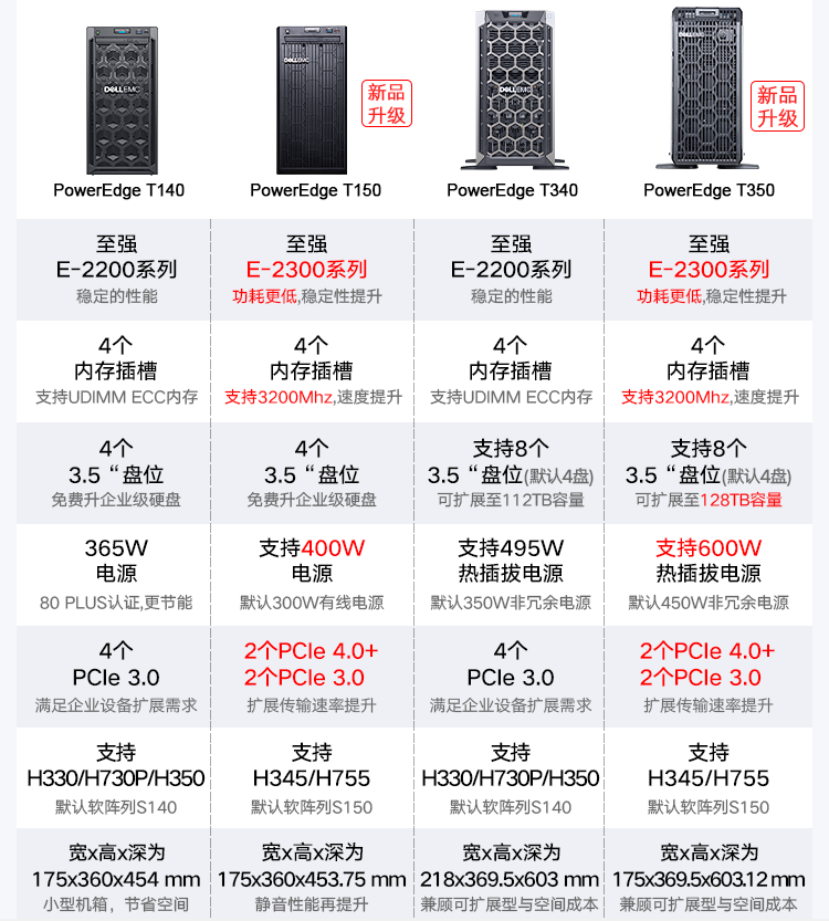 塔式服务器价格多少钱? 第3张 塔式服务器价格多少钱? 第3张