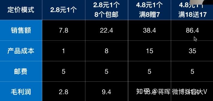 淘宝网站开发成本是多少?不同规模项目价格大揭秘! 第2张 淘宝网站开发成本是多少?不同规模项目价格大揭秘! 第2张