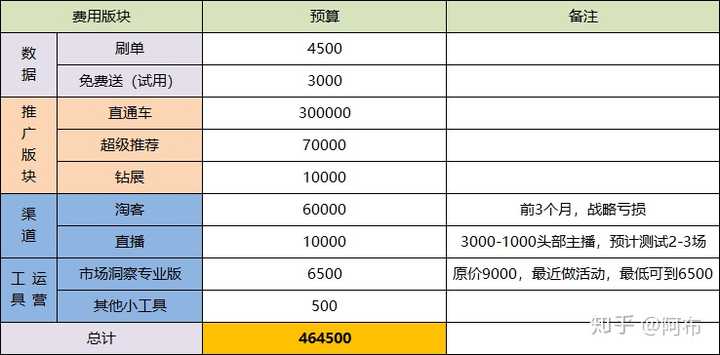 淘宝网站开发成本是多少?不同规模项目价格大揭秘! 第1张 淘宝网站开发成本是多少?不同规模项目价格大揭秘! 第1张