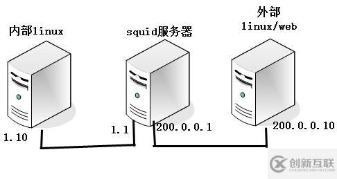 Linux AD服务器如何快速部署？