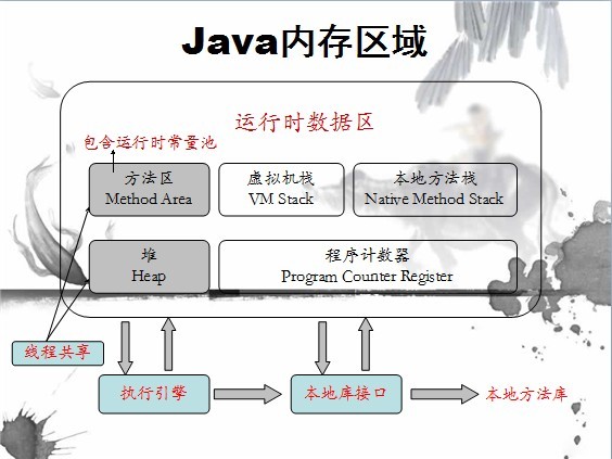 怎么设置java虚拟机内存 第2张 怎么设置java虚拟机内存 第2张