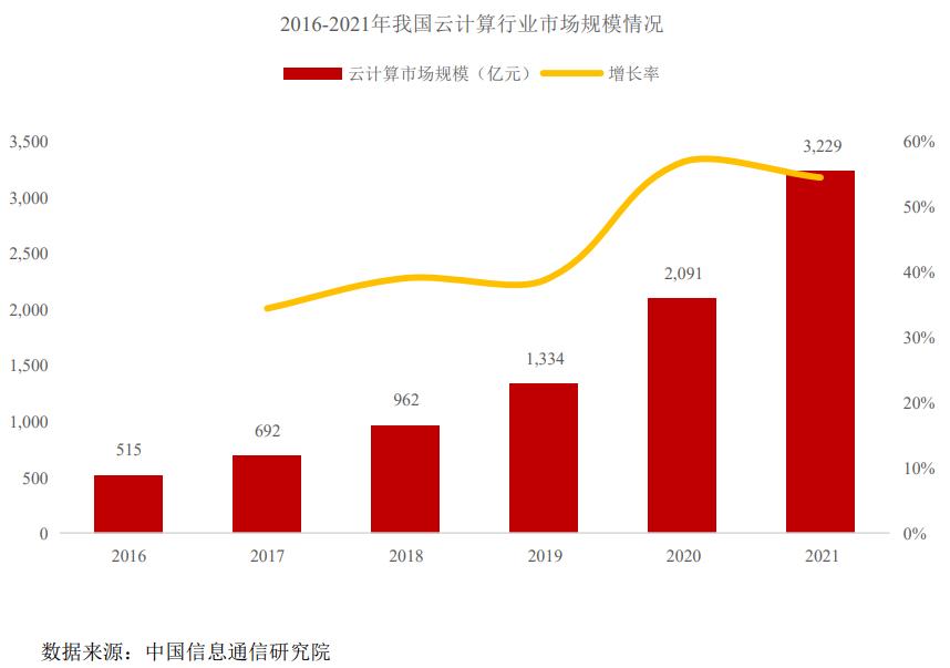 公有云真视通为何在云计算领域备受瞩目?揭秘其独特优势与市场前景? 第3张 公有云真视通为何在云计算领域备受瞩目?揭秘其独特优势与市场前景? 第3张