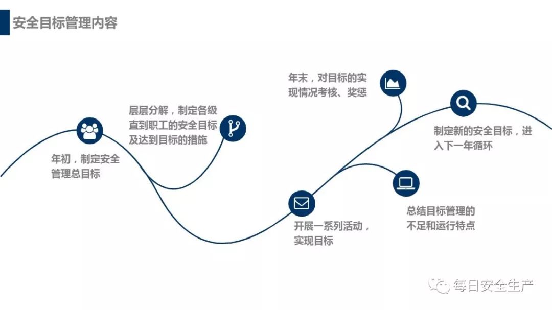 安全生产目标实施监测,如何确保目标达成与持续改进? 第3张 安全生产目标实施监测,如何确保目标达成与持续改进? 第3张
