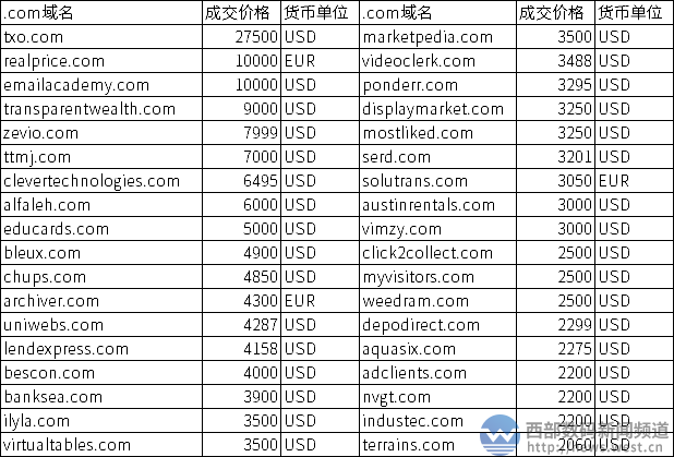 tzo免费域名是什么,tzo免费域名注册方法 第3张 tzo免费域名是什么,tzo免费域名注册方法 第3张