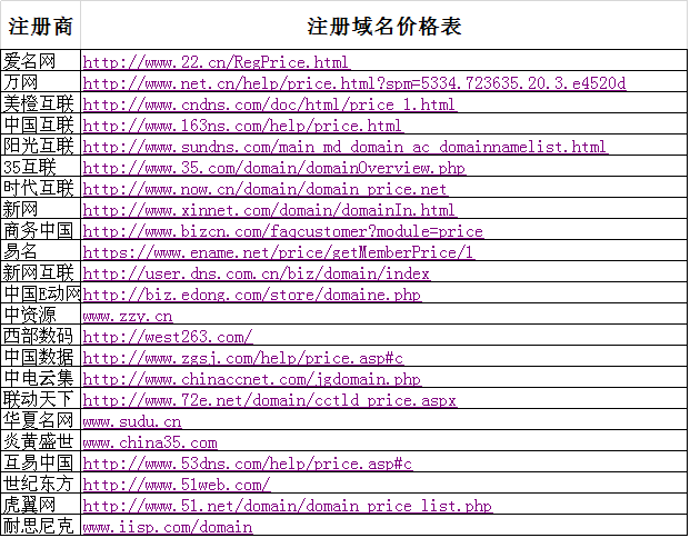 com域名注册局究竟属于哪家机构? 第2张 com域名注册局究竟属于哪家机构? 第2张