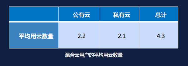 公有云最新报道,行业动态如何影响企业数字化转型决策? 第2张 公有云最新报道,行业动态如何影响企业数字化转型决策? 第2张