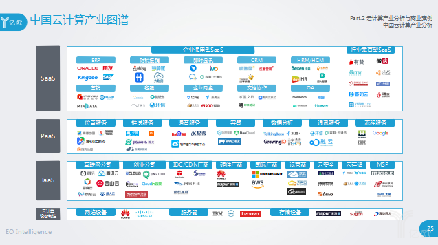 公有云最新报道,行业动态如何影响企业数字化转型决策? 第3张 公有云最新报道,行业动态如何影响企业数字化转型决策? 第3张
