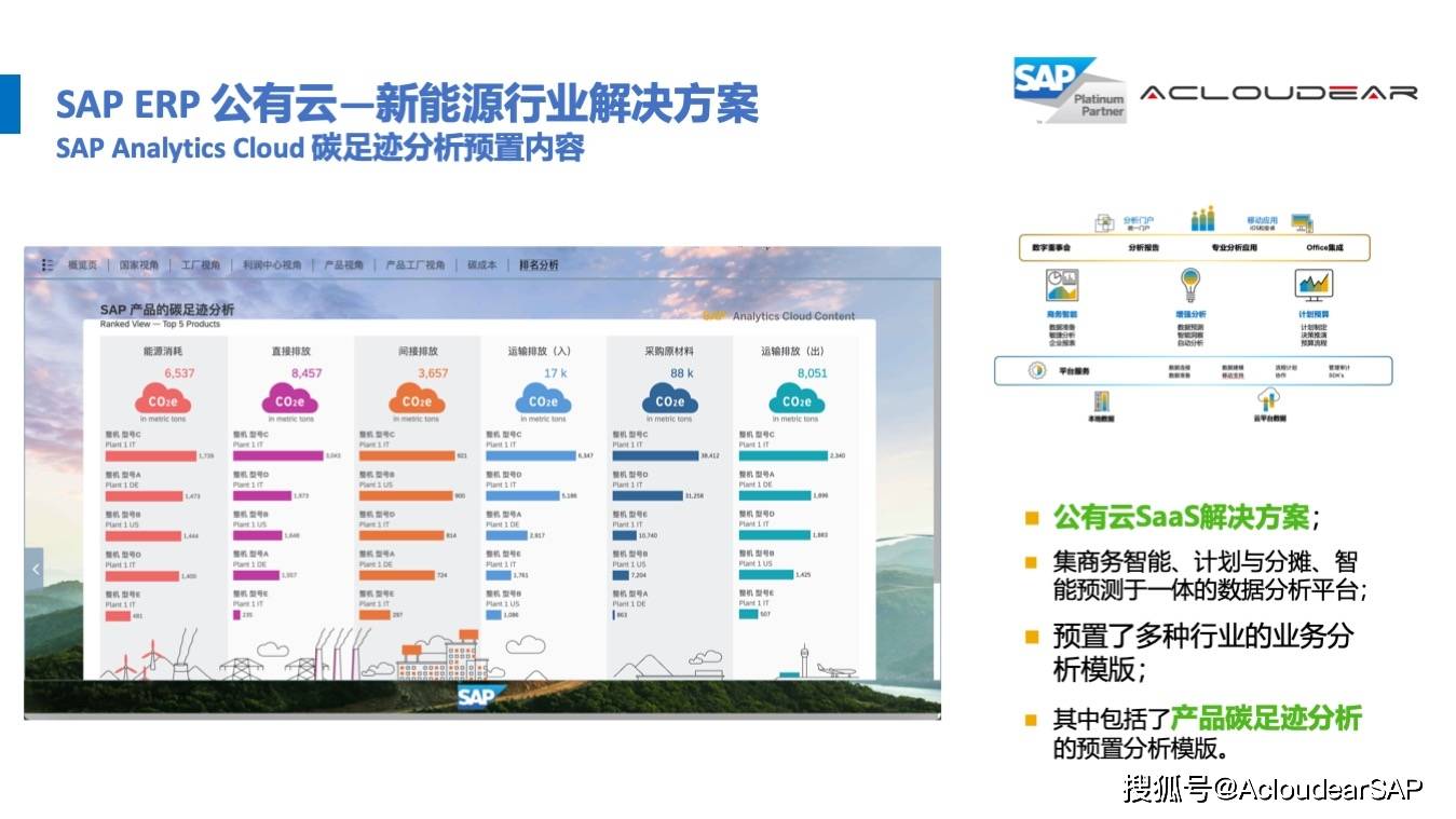 公有云最新报道,行业动态如何影响企业数字化转型决策? 第1张 公有云最新报道,行业动态如何影响企业数字化转型决策? 第1张