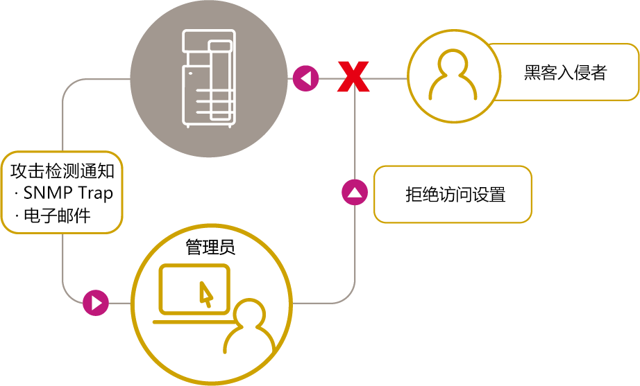 如何安全激活数据连接且保护隐私? 第3张 如何安全激活数据连接且保护隐私? 第3张