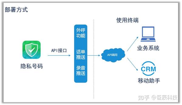 如何安全激活数据连接且保护隐私? 第2张 如何安全激活数据连接且保护隐私? 第2张