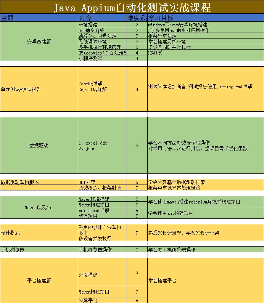 学了java怎么开发软件测试 第2张 学了java怎么开发软件测试 第2张