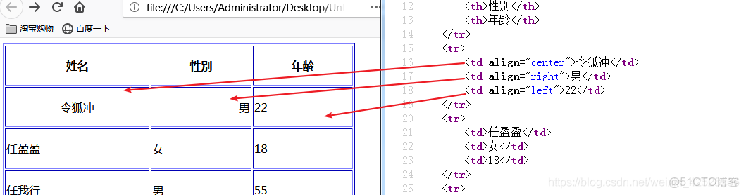 html如何拉表格 第2张 html如何拉表格 第2张