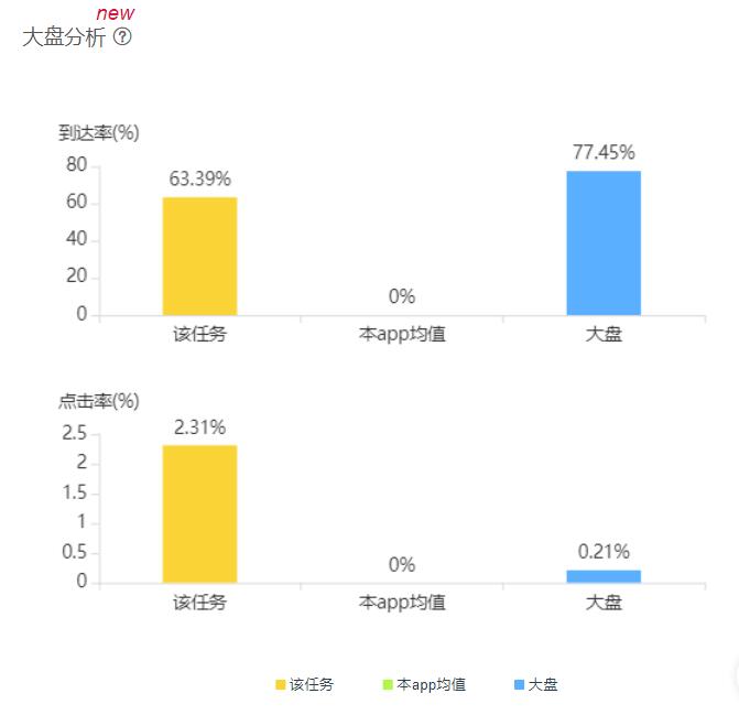个推大数据分析app怎么用,个推大数据分析 第2张 个推大数据分析app怎么用,个推大数据分析 第2张