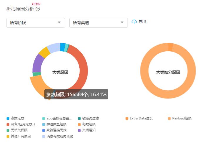 个推大数据分析app怎么用，个推大数据分析