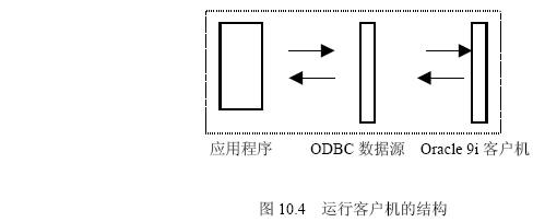 VB配置ODBC时,有哪些常见问题及解决方法? 第2张 VB配置ODBC时,有哪些常见问题及解决方法? 第2张