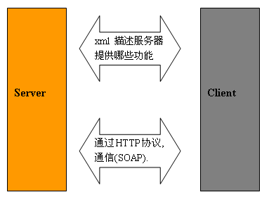 个推互联网推送服务器地址是多少，个推推送服务器配置