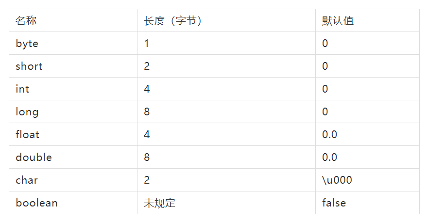 主从表在java中怎么定义 第3张 主从表在java中怎么定义 第3张
