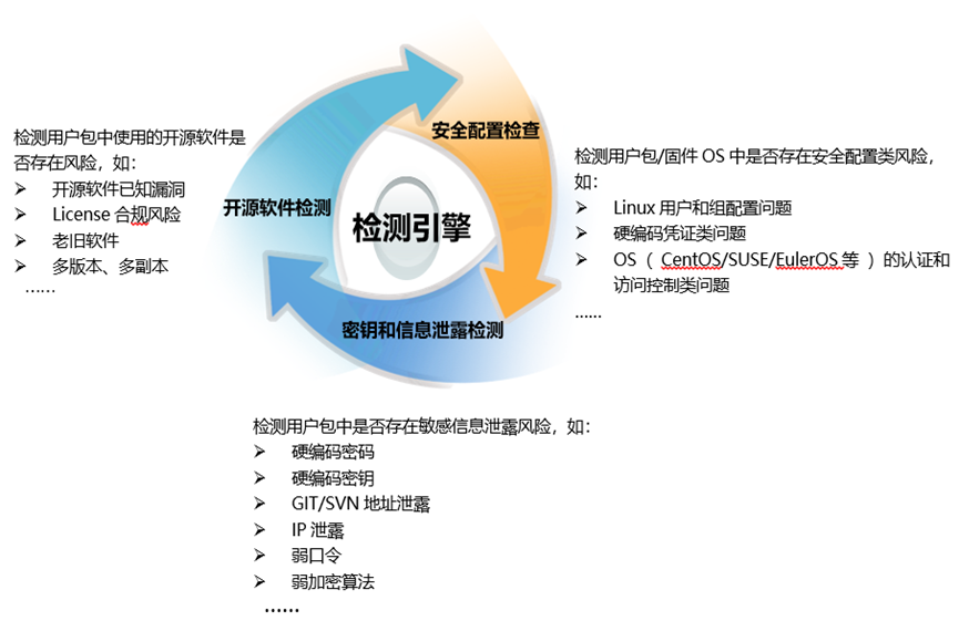 安全静态代码扫描工具如何选择最有效的工具进行代码安全检测? 第2张 安全静态代码扫描工具如何选择最有效的工具进行代码安全检测? 第2张