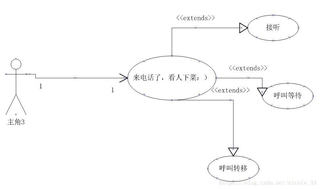 visio怎么画java类图 第1张 visio怎么画java类图 第1张