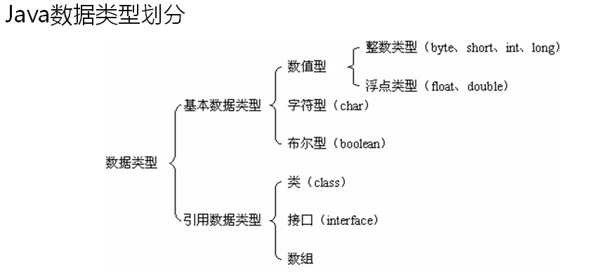 怎么区分java中的类型 第1张 怎么区分java中的类型 第1张