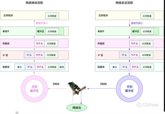 adm线程配置疑问解答,如何优化adm线程配置以提升系统性能? 第3张 adm线程配置疑问解答,如何优化adm线程配置以提升系统性能? 第3张
