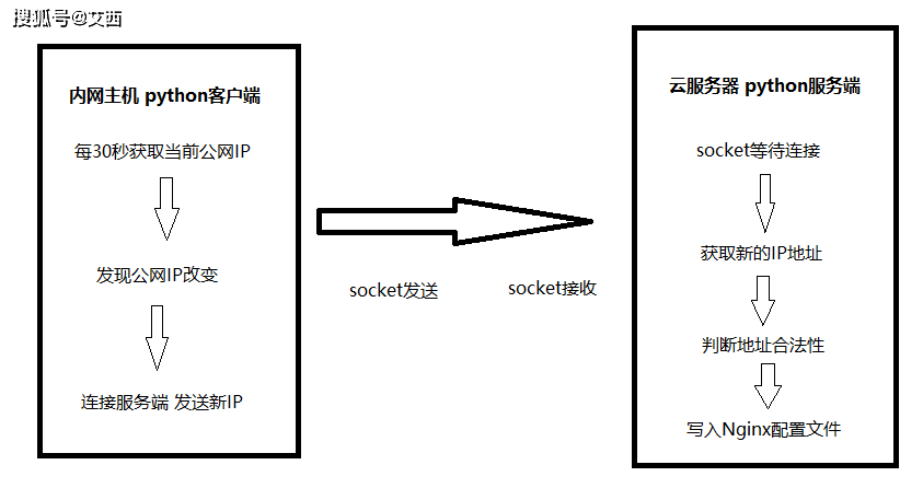 在PT软件中,如何使用命令将电脑设置为Web服务器? 第2张 在PT软件中,如何使用命令将电脑设置为Web服务器? 第2张