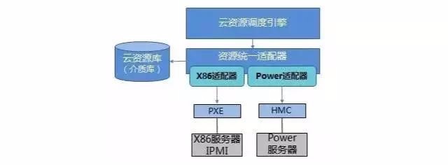 公有云成本真的最低吗?揭秘不同云服务模式的成本比较与选择策略。 第2张 公有云成本真的最低吗?揭秘不同云服务模式的成本比较与选择策略。 第2张