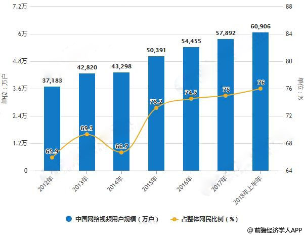 全网视频网络科技开发,我国科技领域新突破,未来发展前景如何? 第1张 全网视频网络科技开发,我国科技领域新突破,未来发展前景如何? 第1张