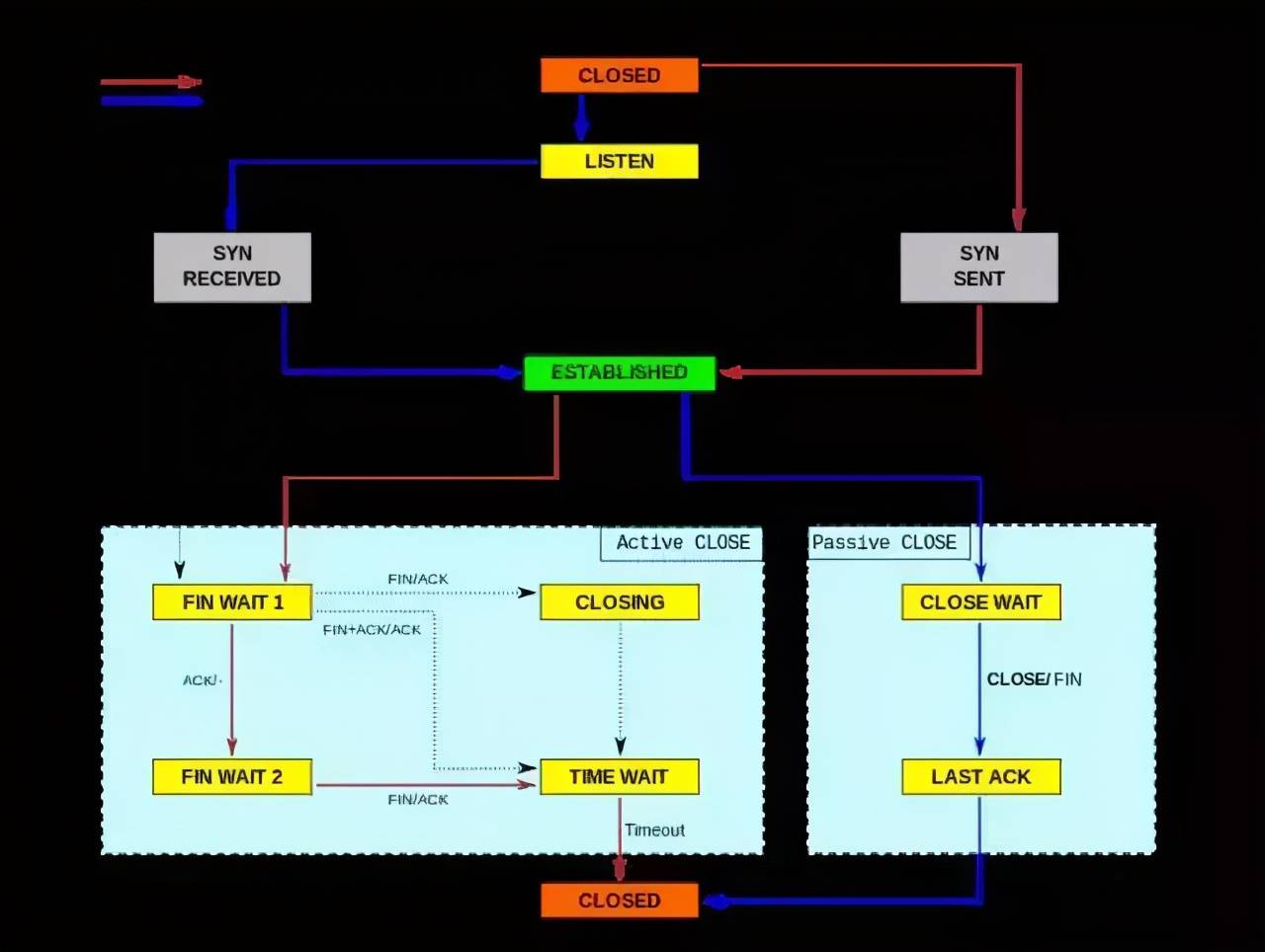 Linux服务器模型究竟有何独特之处,引领技术潮流? 第1张 Linux服务器模型究竟有何独特之处,引领技术潮流? 第1张
