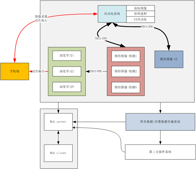 安全静态代码扫描究竟是在软件开发的生命周期哪个关键阶段得以实施? 第3张 安全静态代码扫描究竟是在软件开发的生命周期哪个关键阶段得以实施? 第3张