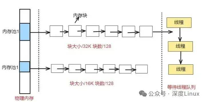服务器内存不足如何优化资源分配？