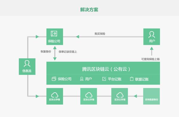 公有云盘源码揭秘,揭秘其核心功能与实现原理,有何独特之处? 第1张 公有云盘源码揭秘,揭秘其核心功能与实现原理,有何独特之处? 第1张
