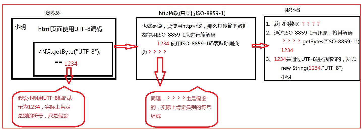 javaweb摇号器怎么写 第2张 javaweb摇号器怎么写 第2张