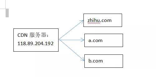 七牛图片绝对地址为何无法被CDN缓存?原因与解决方案详解! 第2张 七牛图片绝对地址为何无法被CDN缓存?原因与解决方案详解! 第2张