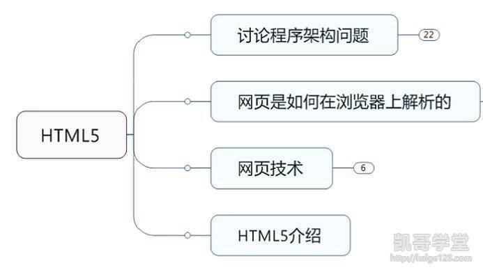html5框架 如何做