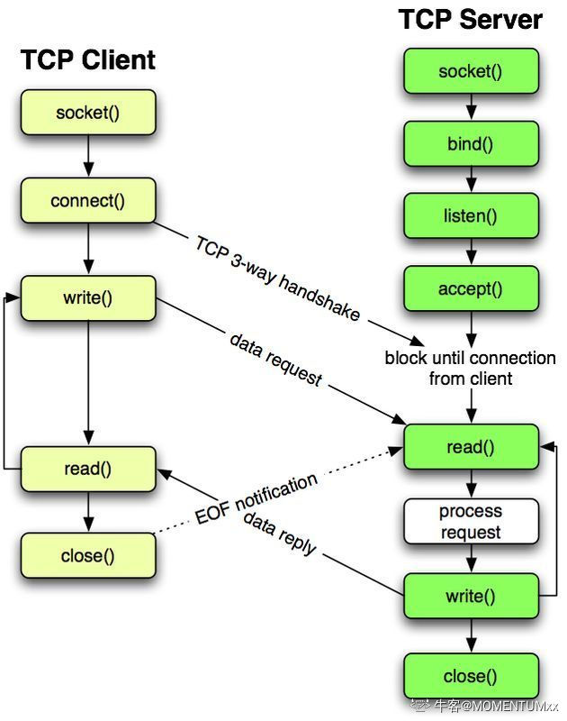 socket.io 服务器如何实现实时通信? 第2张 socket.io 服务器如何实现实时通信? 第2张