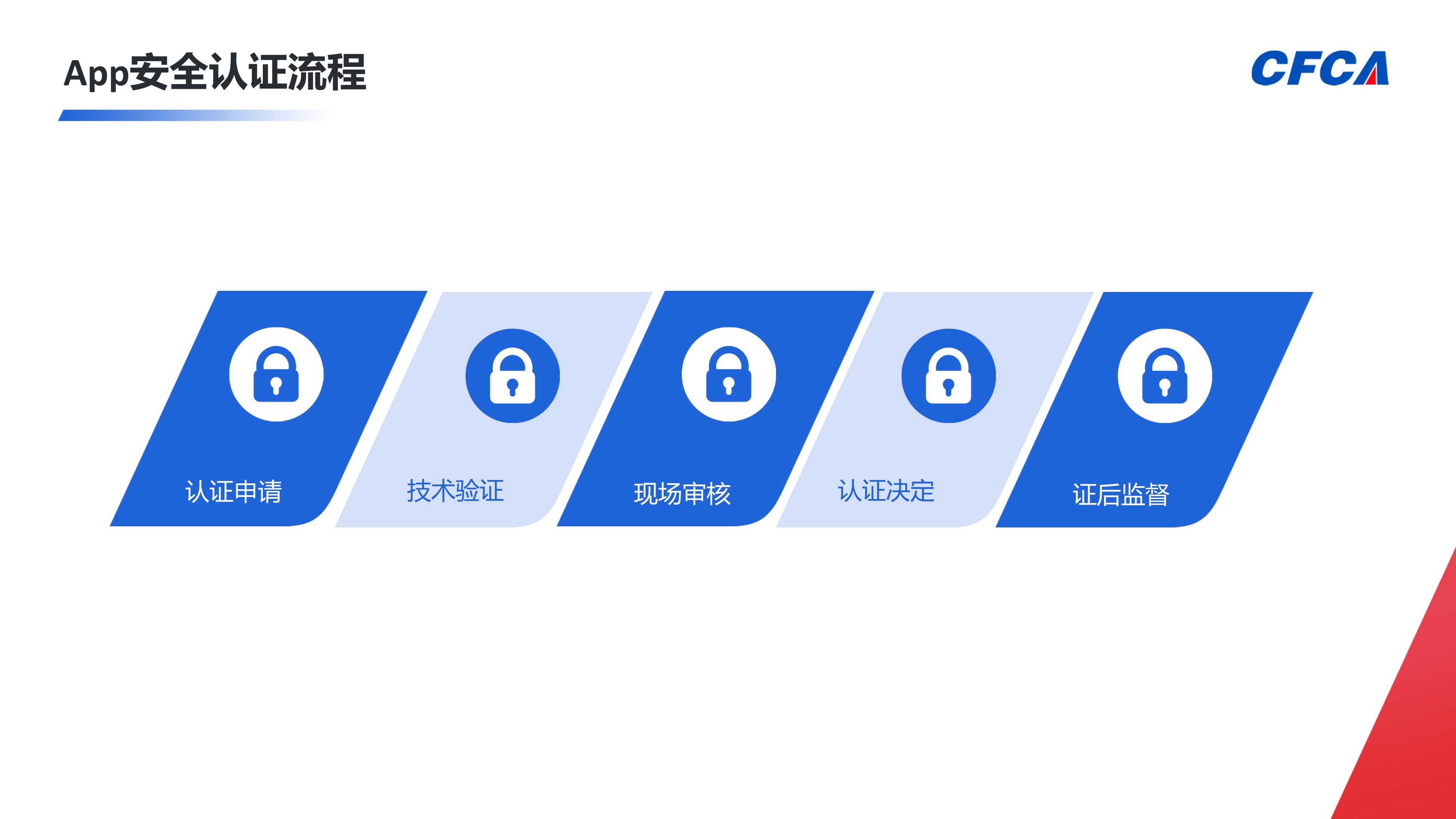 安卓app证书的作用究竟是什么?为何对应用安全至关重要? 第3张 安卓app证书的作用究竟是什么?为何对应用安全至关重要? 第3张