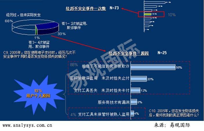 企业如何评估并支付安全问题的合理成本? 第2张 企业如何评估并支付安全问题的合理成本? 第2张